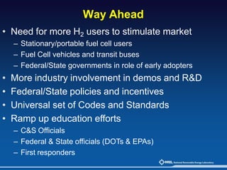 A good ppt on hydrogen production method | PPTX