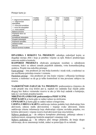 Primjer karte je: 
1- odgovornost direktora 
Voditelj 
projekta 
ured 
projekta 
Član 
tima 
Voditelj 
odsjeka 
Voditelj 
odjela 
s - odgovornost 
specijaliste 
c - mora biti kontultiran 
i - mora biti obavješten 
o - mora odobriti 
Nabava sirovina 
Pripremiti račun za 
materijale c s c 
Kontaktirati dobavljače c s i 
Posjetiti dobavljače i s s s i 
Pripremiti narudžbu s c 
Odobriti trošak i i i 
Naručiti c s 
Obaviti kontrolu kvalitete i c s 
DINAMIKA I ROKOVI NA PROJEKTU određuju redoslijed kojim se 
događaji moraju zbiti i koje je potebno vrijeme za njih. Rokovi predstavljaju 
osnovna sredstva kontrole. 
RASPORED PROJEKTA obuhvača postignute rezultate u određenom 
vremenu, kakvi su odnosi između pojedinih zadataka, vrstu komunikacijskog 
sredstva. Projekt ima nekoliko pristupa: 
Fazni pristup – ima prednosti jer ima bolju kontrolu i nizak rizik, a nedostaci su 
mu neefikasna potrošnja resursa i vremena. 
Paraleleni pristup – ima prednosti jer ima kraće vrijeme i efikasnije korištenje 
resursa, a nedostaci su da ga je teško kontrolirati te ima povećane zahtjeve na 
resurse. 
NAJKRITIČNIJI ZADATAK NA PROJEKTU podrazumijeva činjenicu da 
svaki projekt ima svoj kitični put tj. najduži niz zadataka koji slijede jedan 
drugog bez ikakve vremenske rezerve te ako je bilo koji zadatak u kašnjenju, 
tada će i završetak projekta kasniti. 
MREŽNO PLANIRANJE podrazumijeva PERT I CPM. 
PERT KARTA je karta gdje se zadaci nalaze na strelicama. 
CPM KARTA je karta gdje se zadaci nalaze u krugovima. 
I JEDNA I DRUGA KARTA sadržavaju tražene podatke koji obuhvačaju listu 
aktivnosti, odnose među aktivnostima i trajanje svake aktivnosti. Zatim 
sadržavaju izlazne informacije koje obuhvačaju vrijeme zavšetka projekta, sve 
kritične aktivnosti i vrijeme rezerve kod aktivnosti koje nisu kritične. 
Njihove prednosti su – da zahtjeva kompletno planiranje, pokazuje odnose i 
međuzavisnost, omogućuje kontrolu unaprijed i smanjuje rizik 
Njihovi nedostaci su – da zahtjeva jako mnogo podataka, da imaju skupo 
održavanje, da se zanemaruje trošak, zadaci se ponavljaju ili su rutinski. 
16 
 