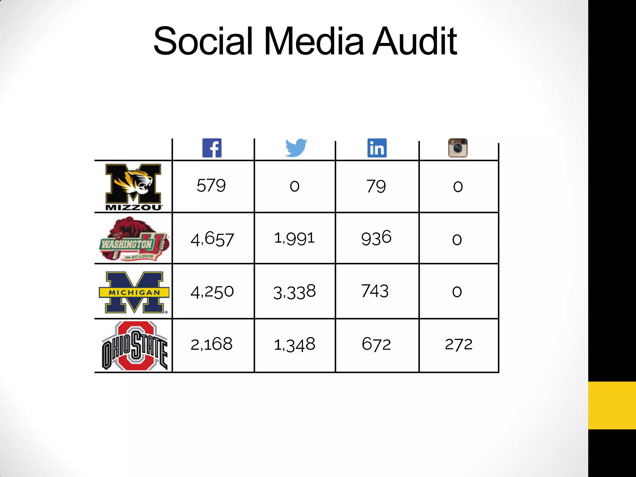 Social Media Audit
 