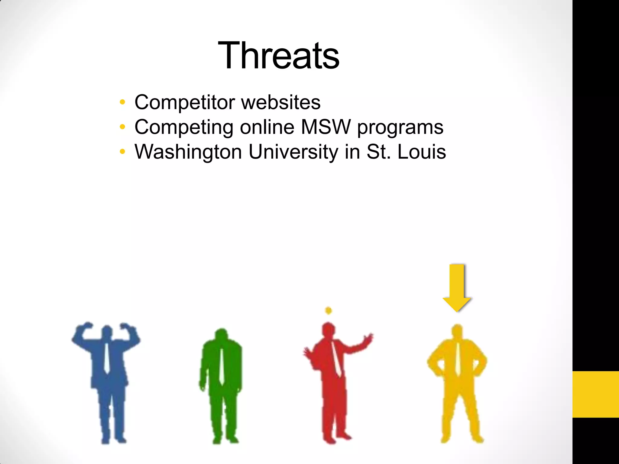 Threats
• Competitor websites
• Competing online MSW programs
• Washington University in St. Louis
 