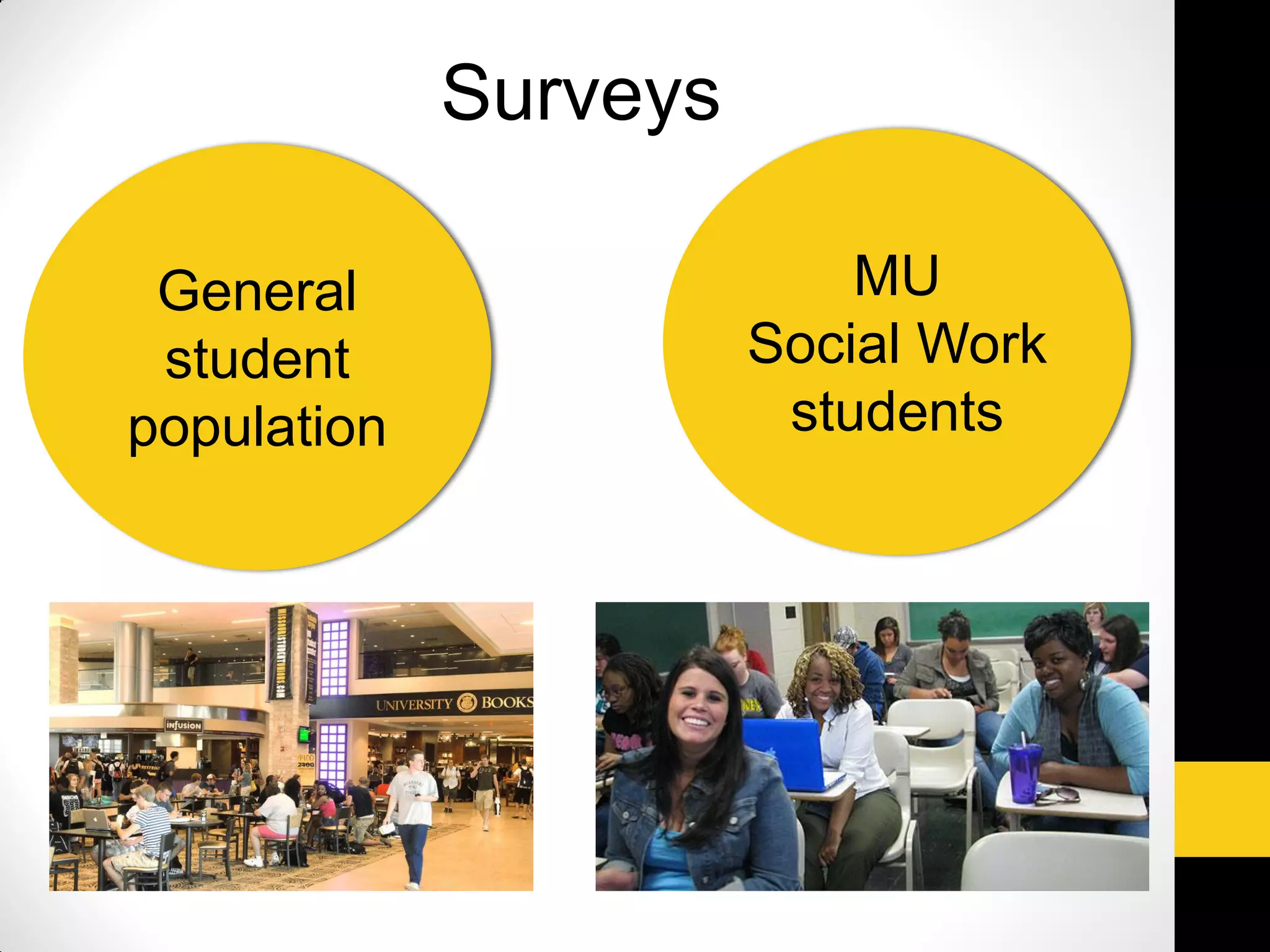 Surveys
MU
Social Work
students
General
student
population
 