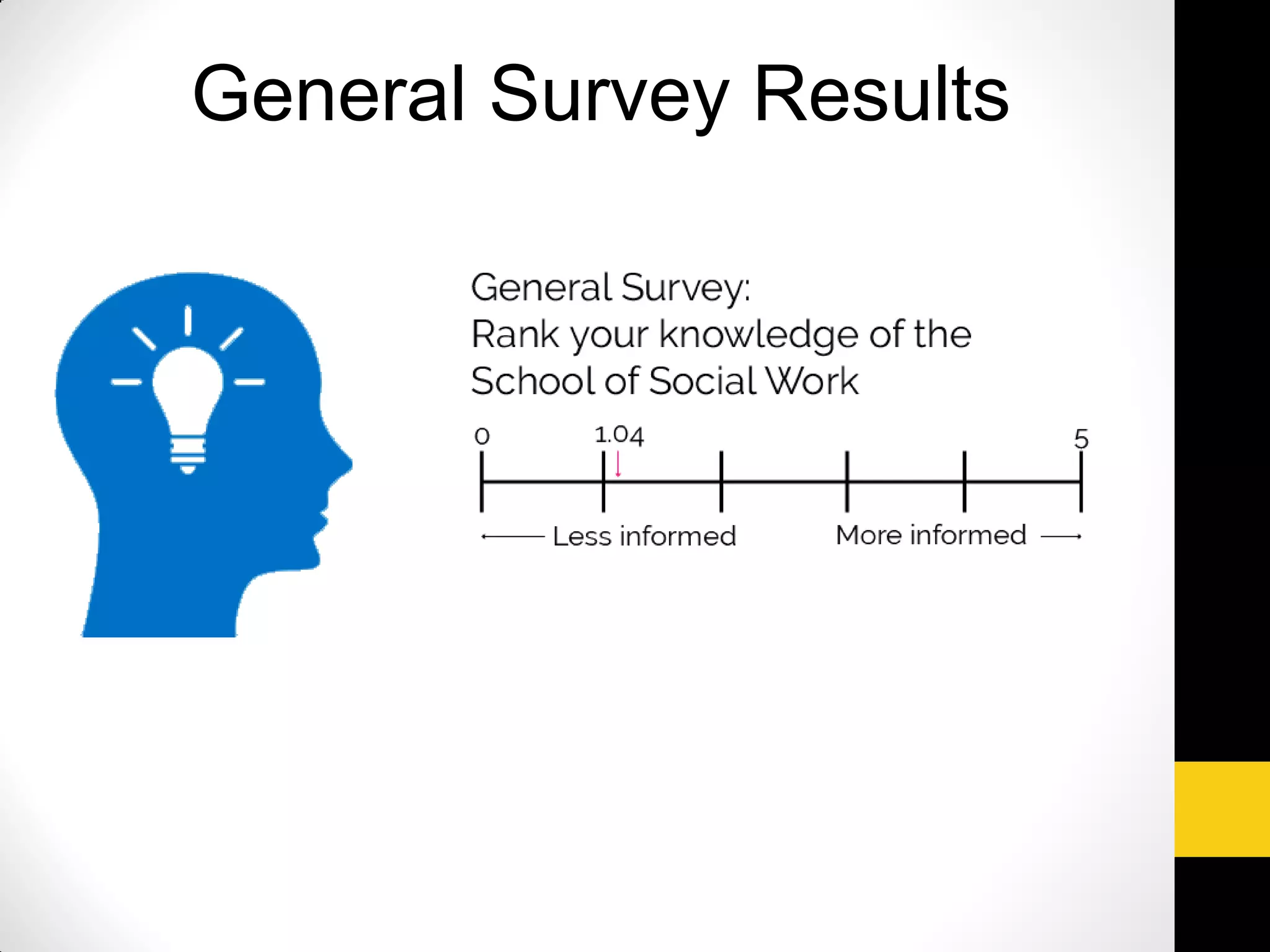 General Survey Results
 