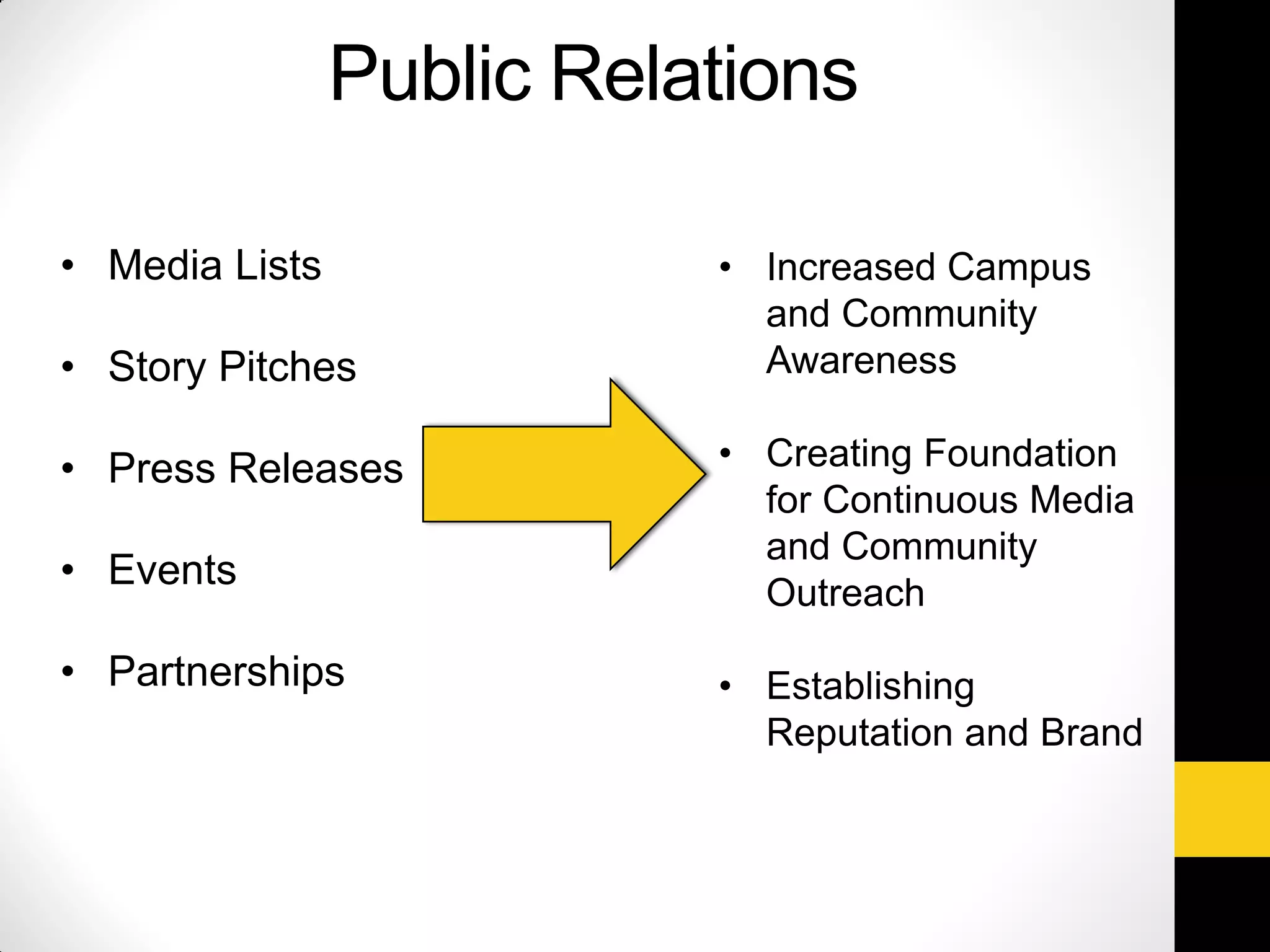 Public Relations
• Media Lists
• Story Pitches
• Press Releases
• Events
• Partnerships
• Increased Campus
and Community
Awareness
• Creating Foundation
for Continuous Media
and Community
Outreach
• Establishing
Reputation and Brand
 