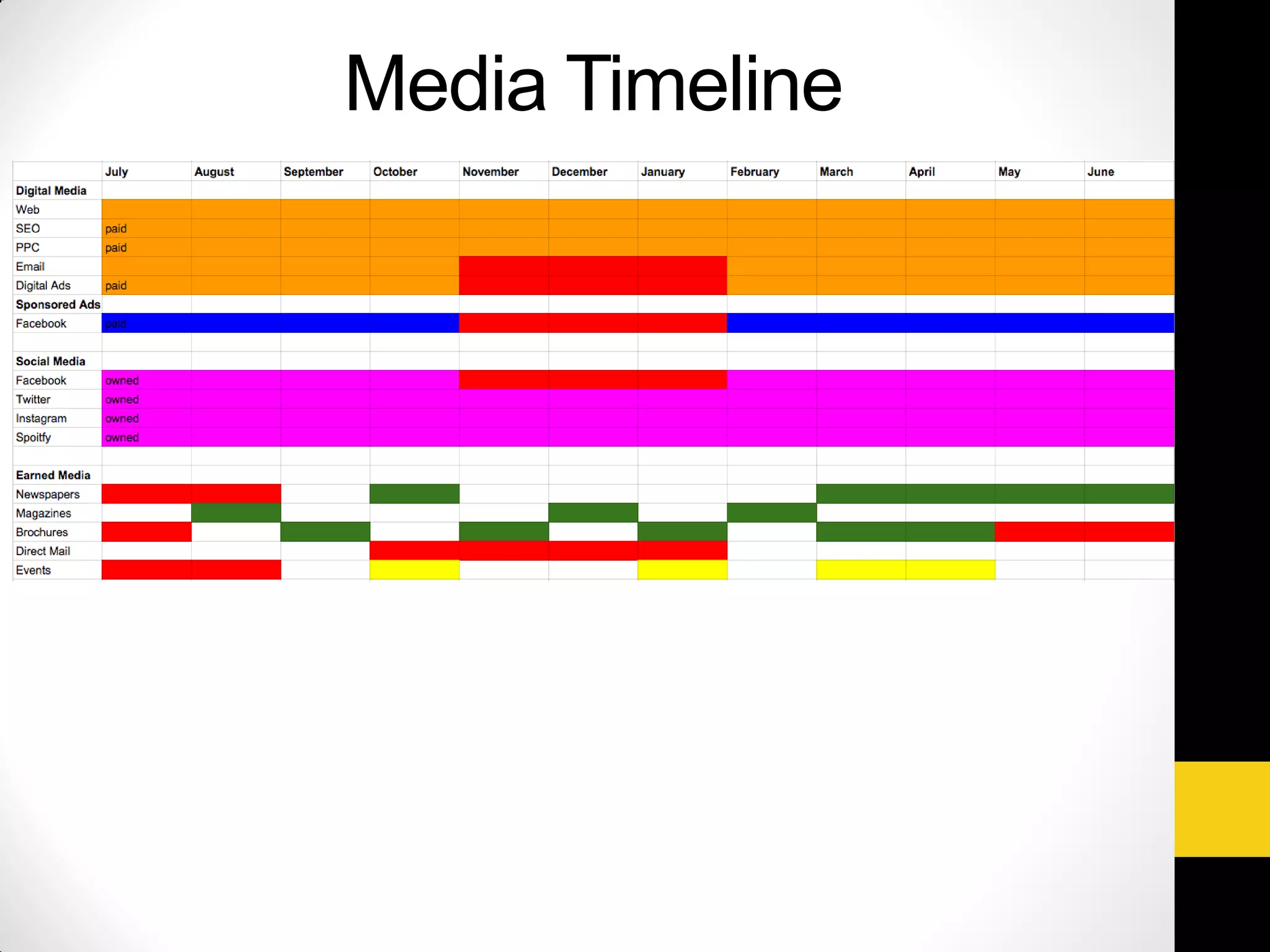 Media Timeline
 
