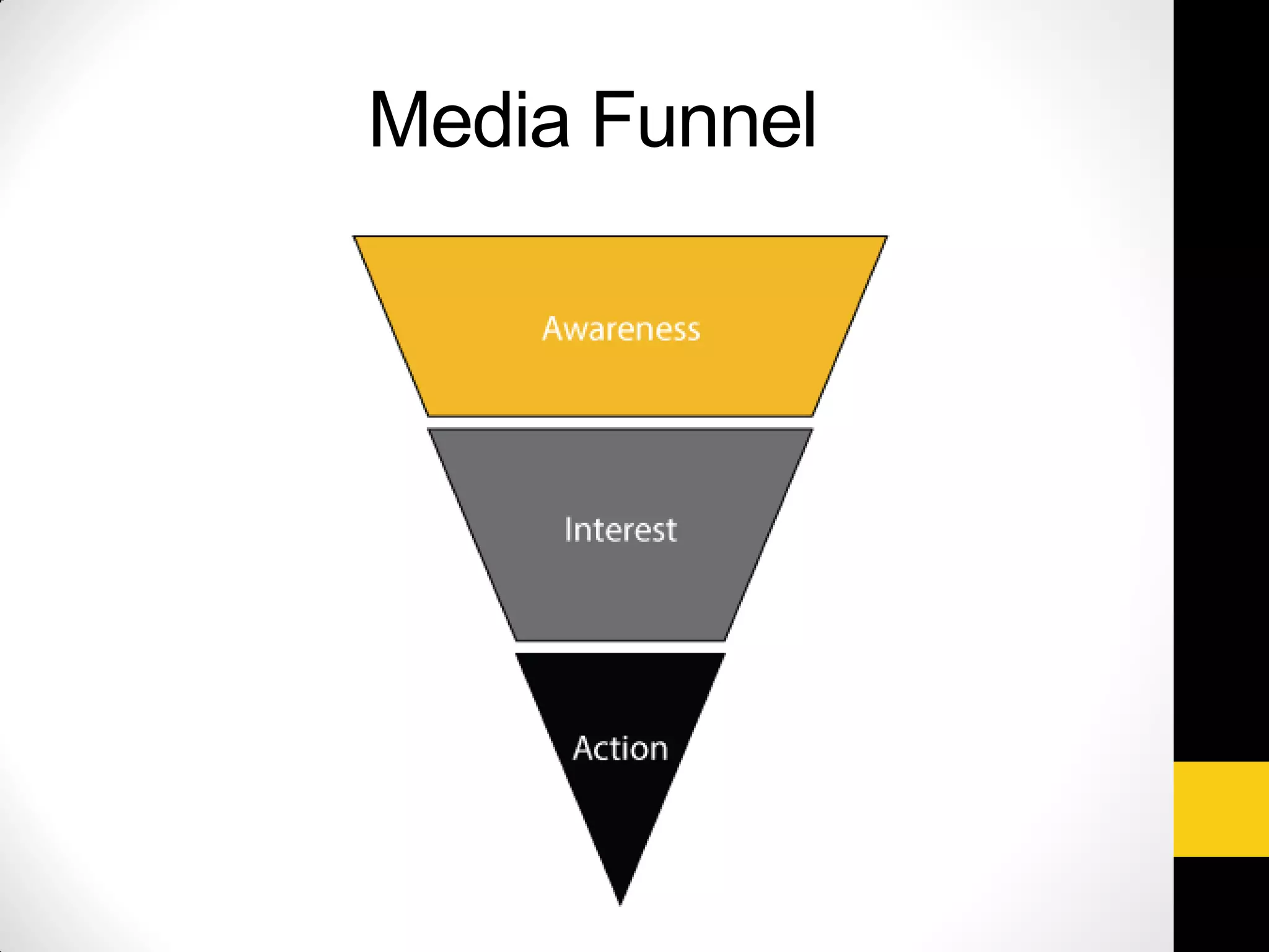 Media Funnel
 