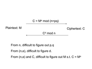 Plaintext: M
C = Me mod (n=pq)
Ciphertext: C
Cd mod n
From n, difficult to figure out p,q
From (n,e), difficult to figure d.
From (n,e) and C, difficult to figure out M s.t. C = Me
 