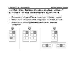Fundamentals of Product Definition Process - MRD PRD FRD | PDF
