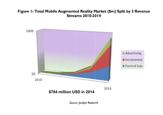 $784 million USD in 2014
 