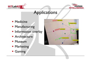 Applications
Medicine
Manufacturing
Information overlay
Architecture
Museum
Marketing
Gaming
 