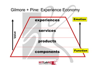 Gilmore + Pine: Experience Economy

           experiences        Emotion
                              E  ti



             services

             products

           components          Function



                                 Sony CSL © 2004
 