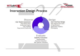 Interaction Design Process
 