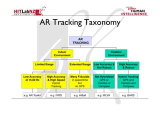 426 lecture3: AR Tracking | PDF