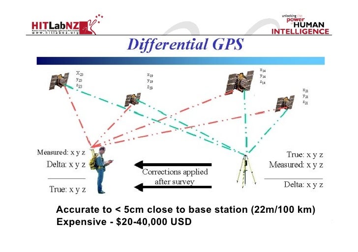 426 lecture3 AR Tracking