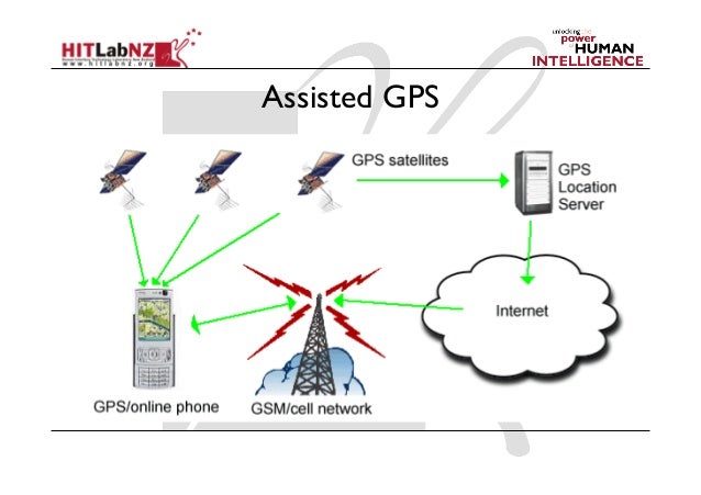 Blocking gps signals | AC110 - 220V Cell Phone Jammer Kit , Mobile Phone Jamming Device Built - In Antenna