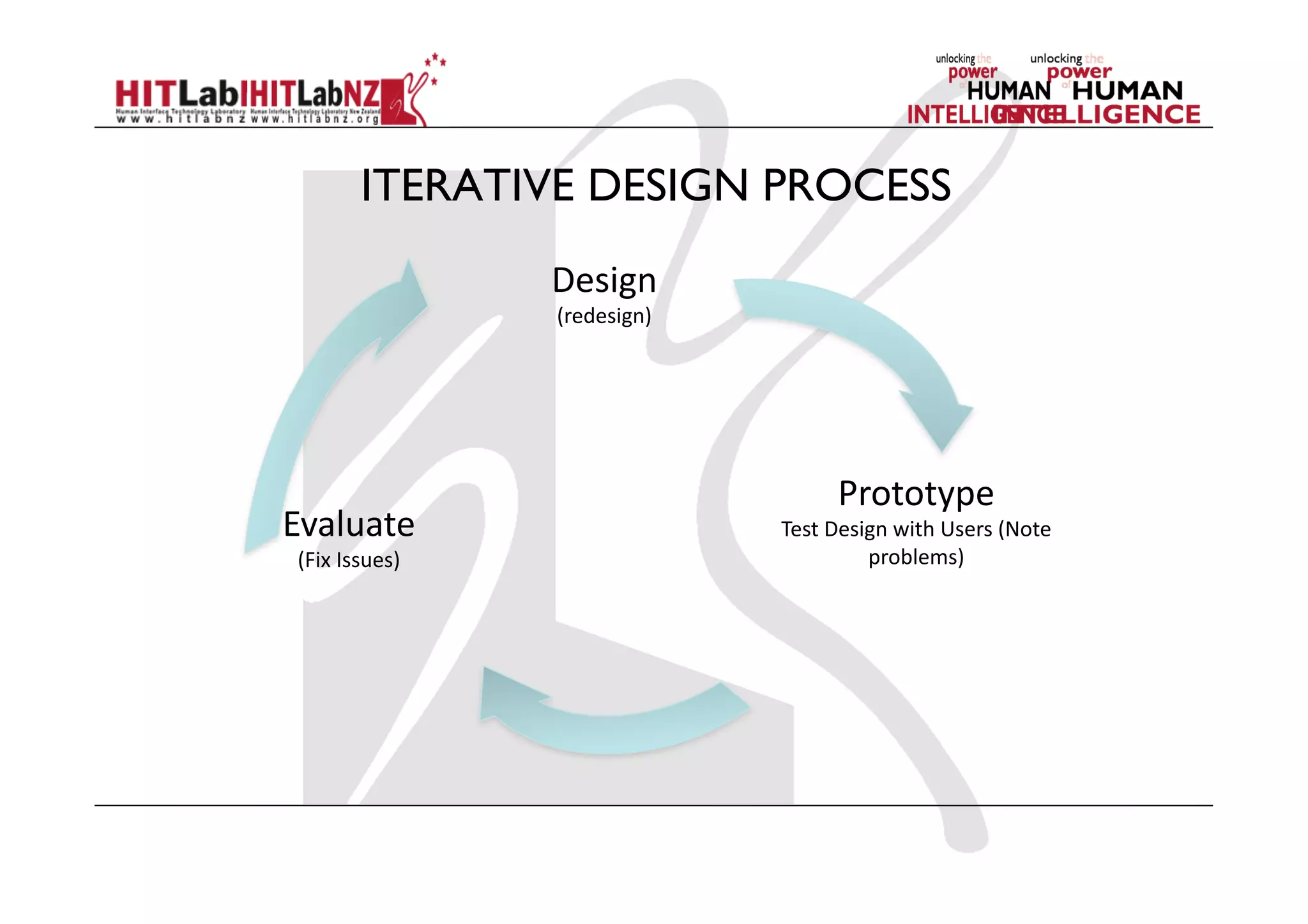ITERATIVE DESIGN PROCESS
Design	
  
(redesign)	
  
Prototype	
  
Test	
  Design	
  with	
  Users	
  (Note	
  
problems)	
  
Evaluate	
  
(Fix	
  Issues)	
  
 