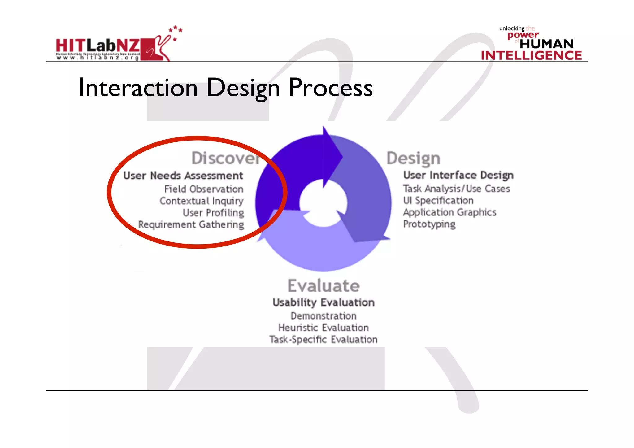 Interaction Design Process
 
