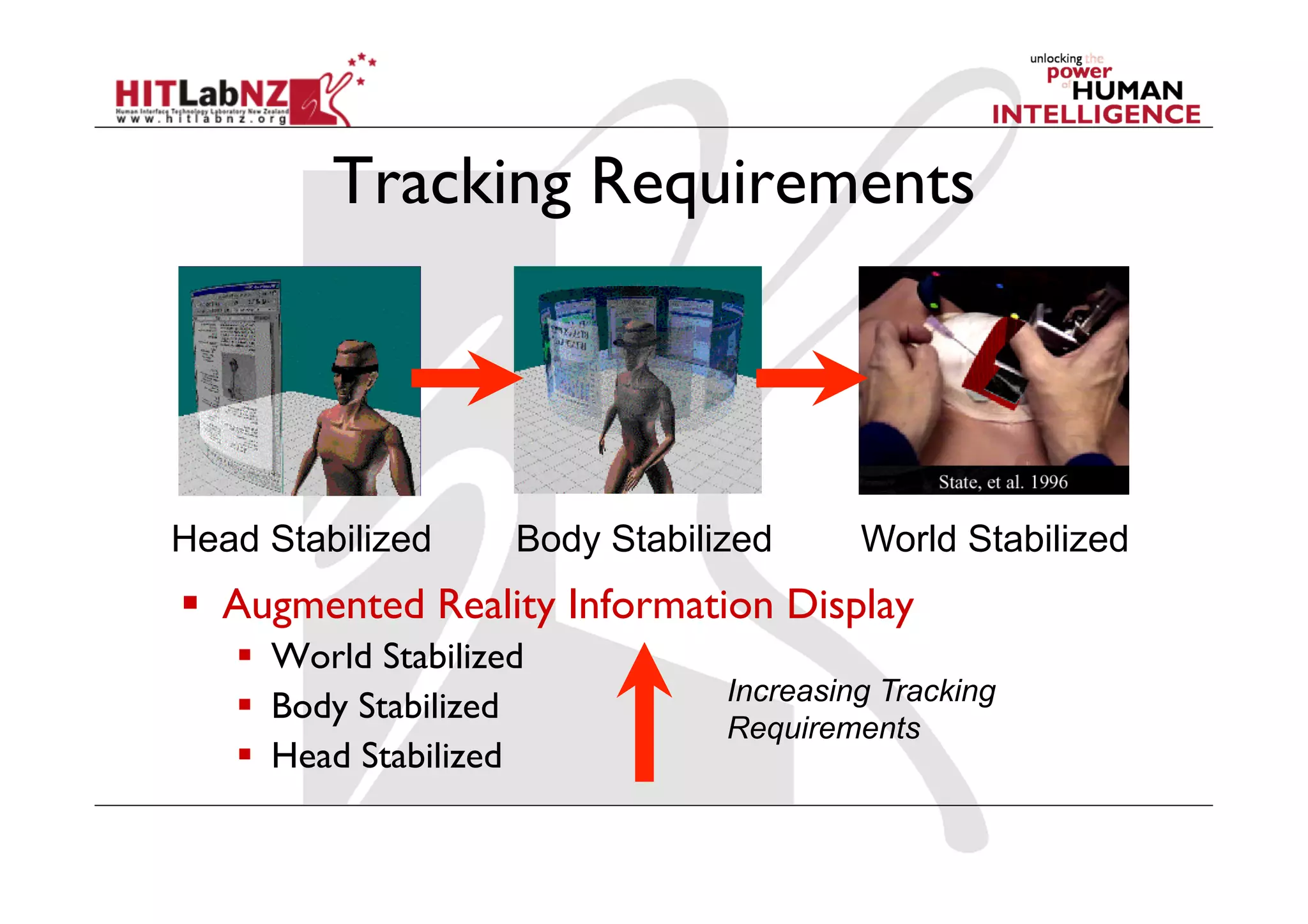 Tracking Requirements
  Augmented Reality Information Display
  World Stabilized
  Body Stabilized
  Head Stabilized
Increasing Tracking
Requirements
Head Stabilized Body Stabilized World Stabilized
 