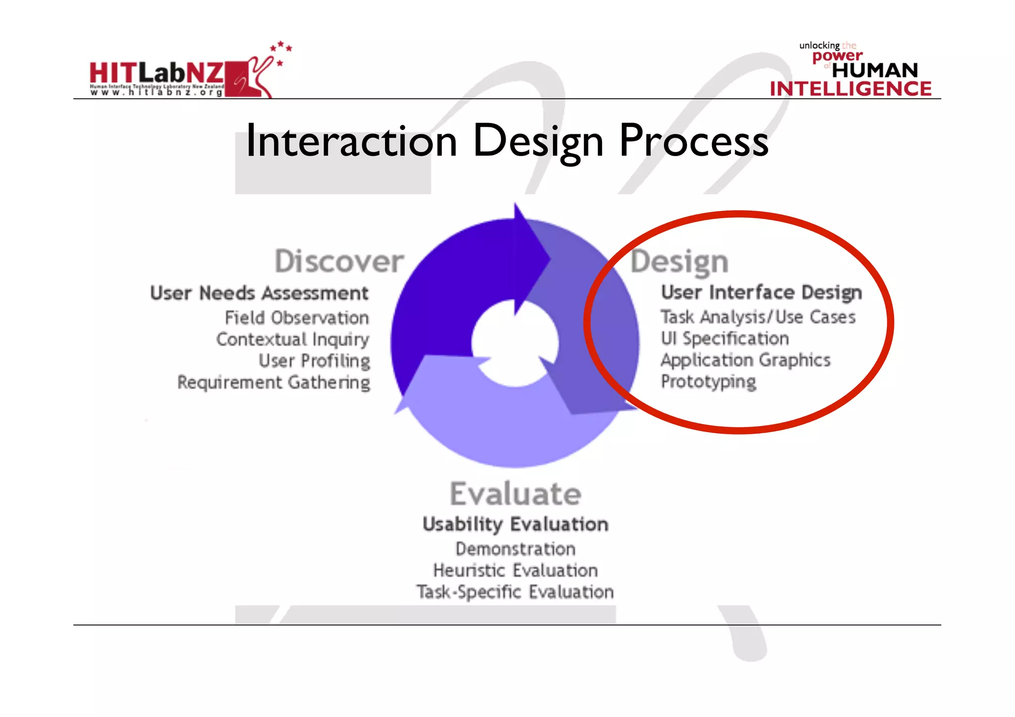 Interaction Design Process
 