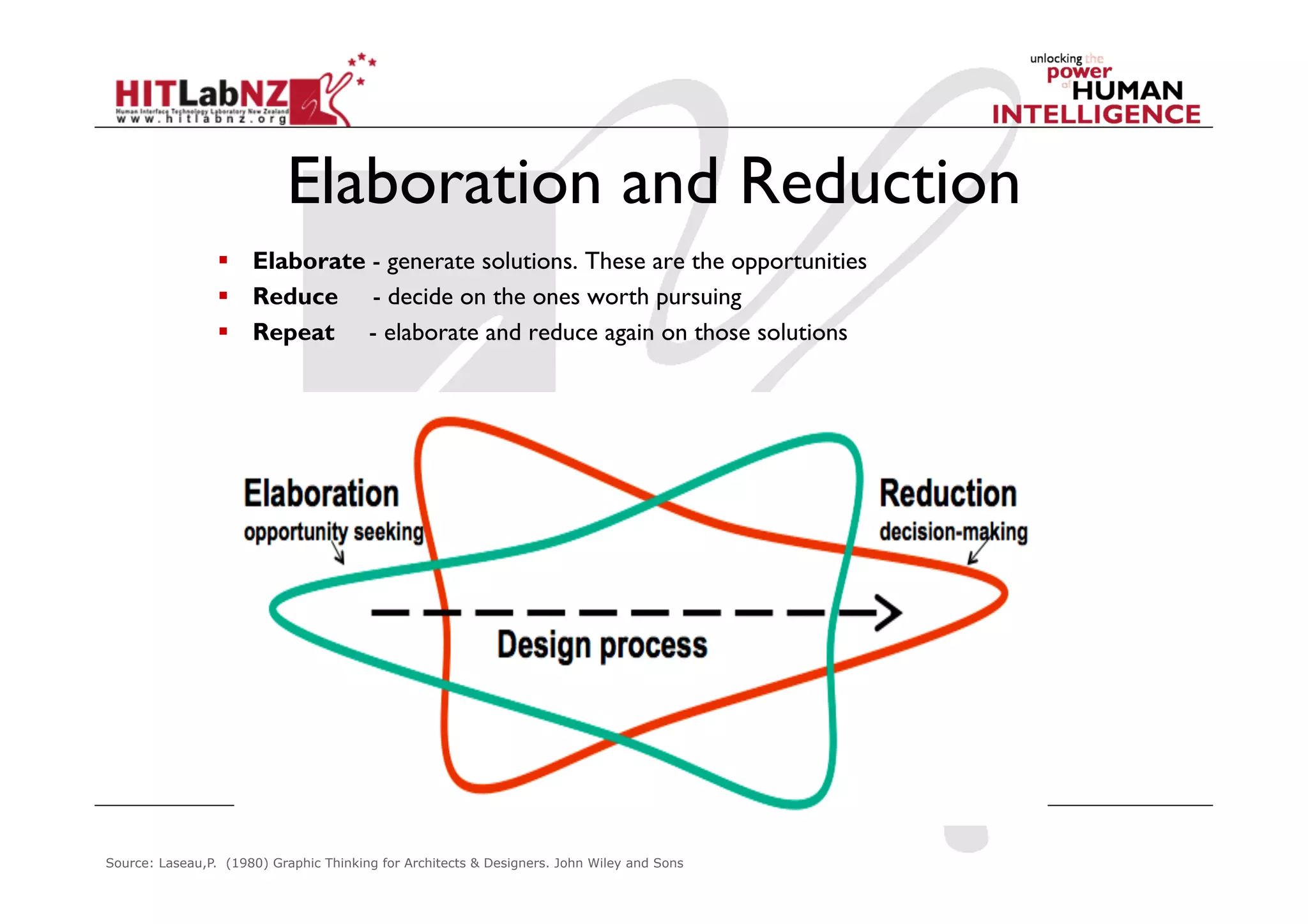 Elaboration and Reduction
  Elaborate - generate solutions. These are the opportunities
  Reduce - decide on the ones worth pursuing
  Repeat - elaborate and reduce again on those solutions
Source: Laseau,P. (1980) Graphic Thinking for Architects & Designers. John Wiley and Sons
 