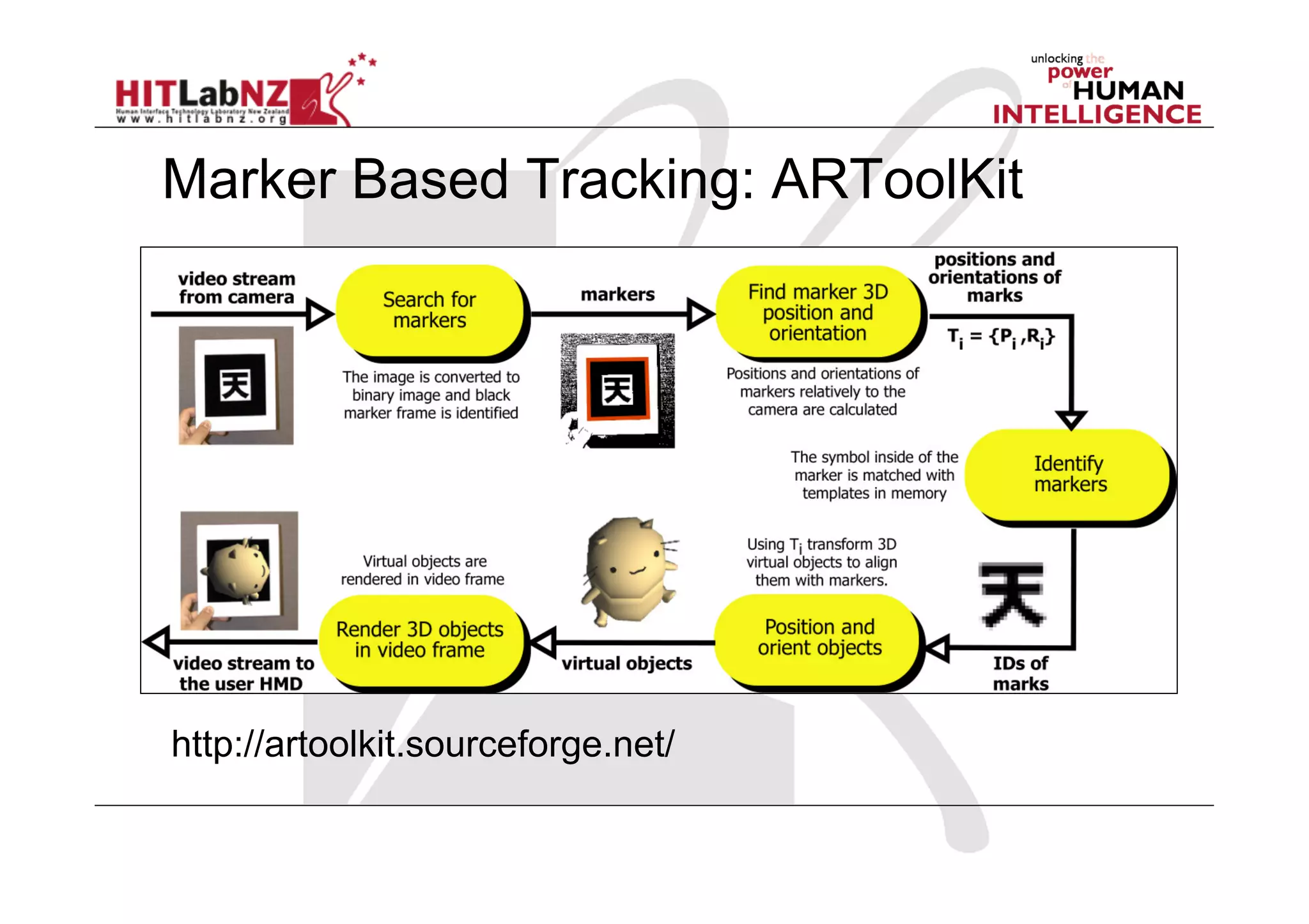 Marker Based Tracking: ARToolKit
http://artoolkit.sourceforge.net/
 