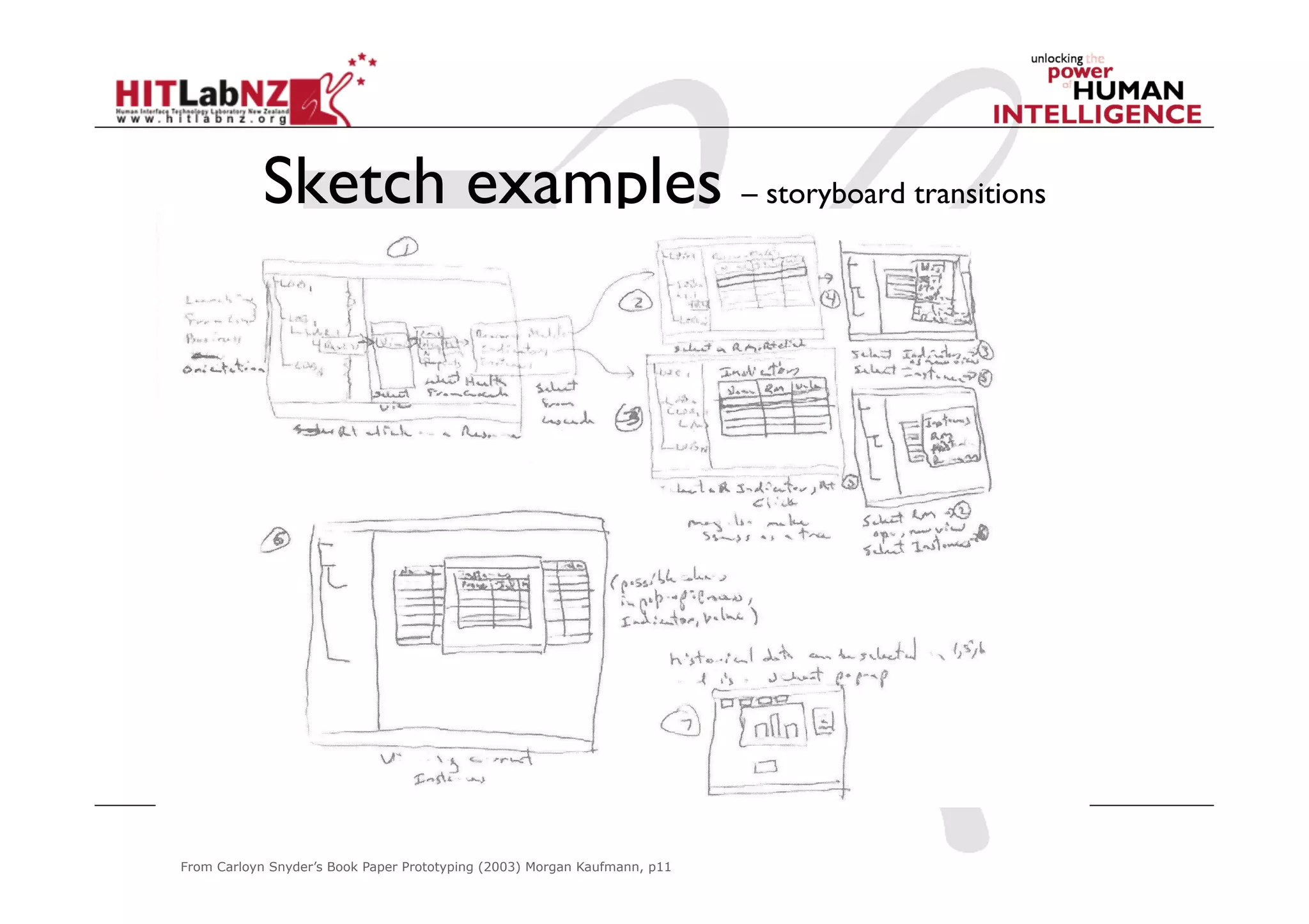 Sketch examples – storyboard transitions
From Carloyn Snyder’s Book Paper Prototyping (2003) Morgan Kaufmann, p11
 