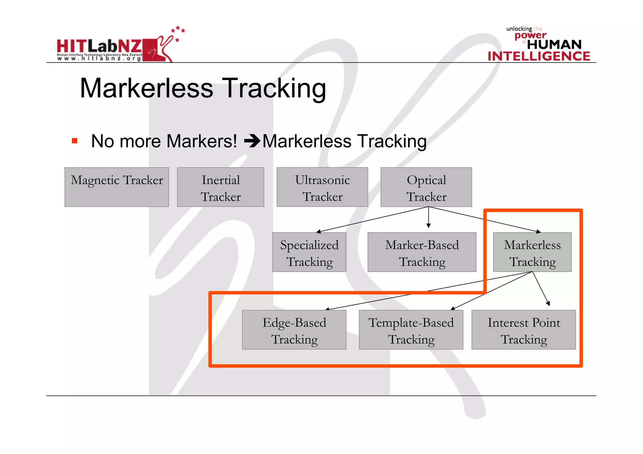 Markerless Tracking
Magnetic Tracker Inertial
Tracker
Ultrasonic
Tracker
Optical
Tracker
Marker-Based
Tracking
Markerless
Tracking
Specialized
Tracking
Edge-Based
Tracking
Template-Based
Tracking
Interest Point
Tracking
  No more Markers! Markerless Tracking
 