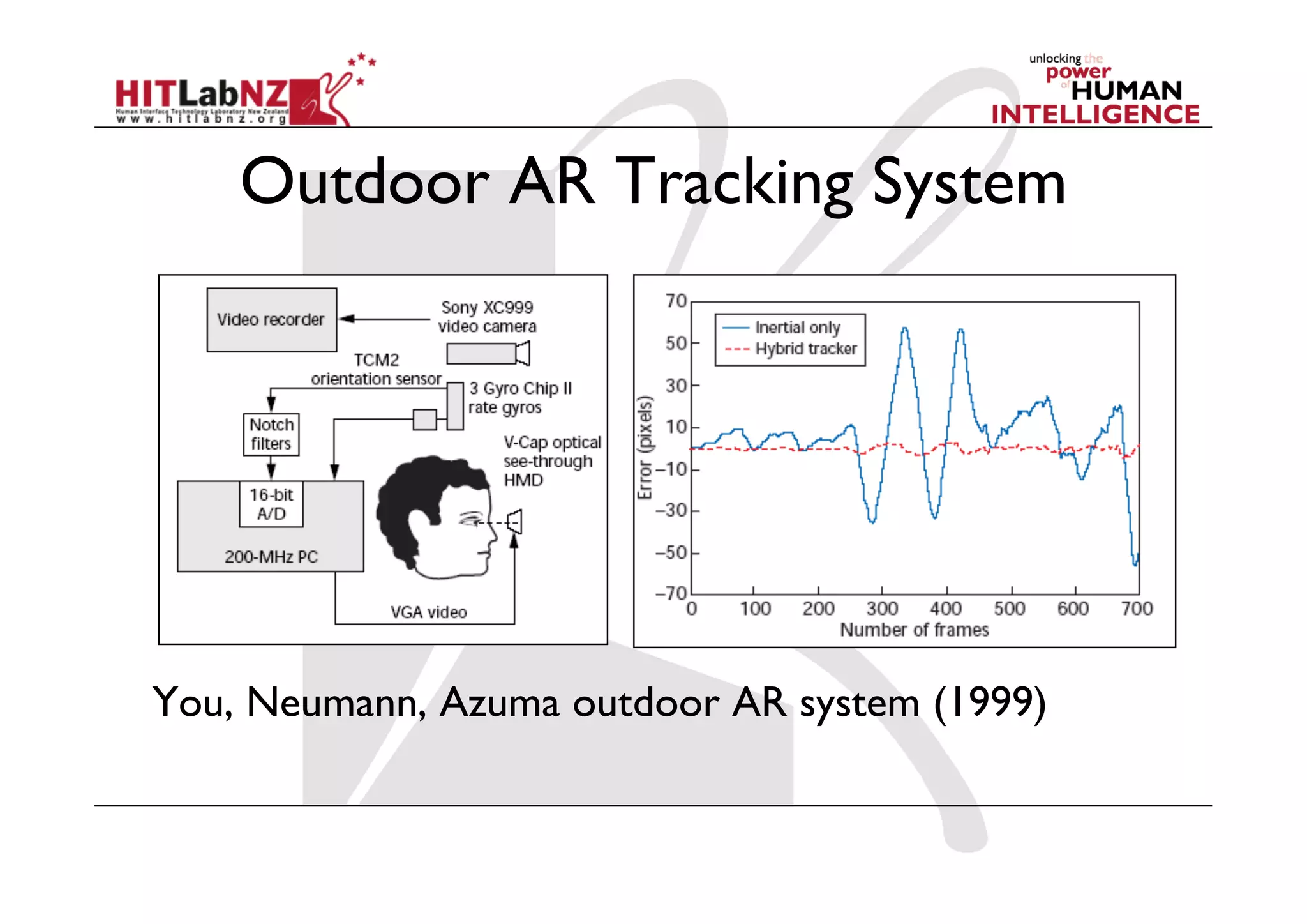 Outdoor AR Tracking System
You, Neumann, Azuma outdoor AR system (1999)
 