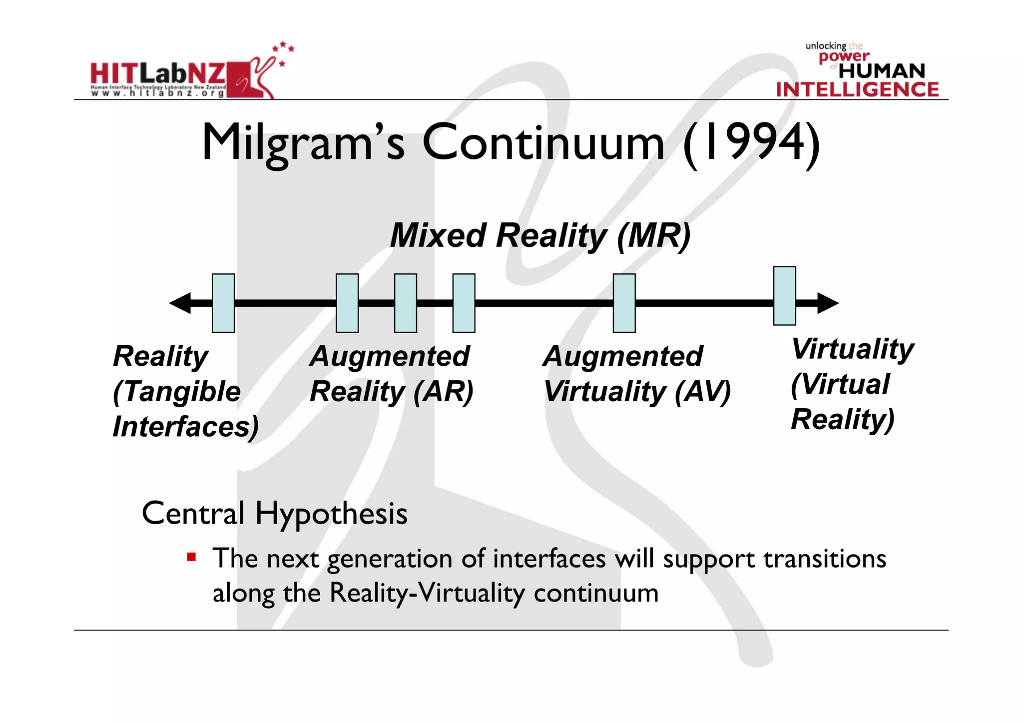 Milgram’s Continuum (1994)
                      Mixed Reality (MR)


Reality        Augmented            Augmented            Virtuality
(Tangible      Reality (AR)         Virtuality (AV)      (Virtual
Interfaces)                                              Reality)


  Central Hypothesis
       The next generation of interfaces will support transitions
        along the Reality-Virtuality continuum
 