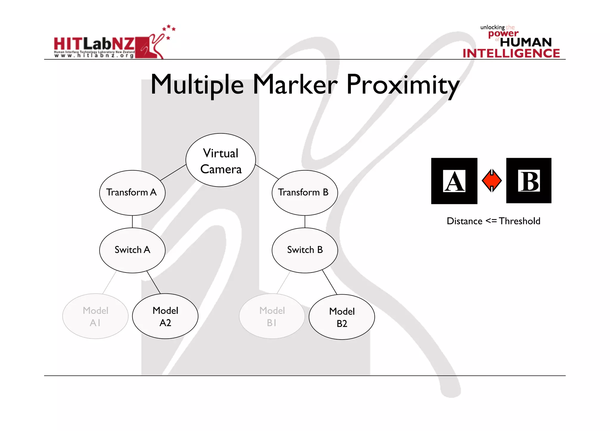 Multiple Marker Proximity

                           Virtual
                           Camera
    Transform A                         Transform B

                                                                Distance <= Threshold

        Switch A                             Switch B




Model              Model             Model              Model
 A1                 A2                B1                 B2
 