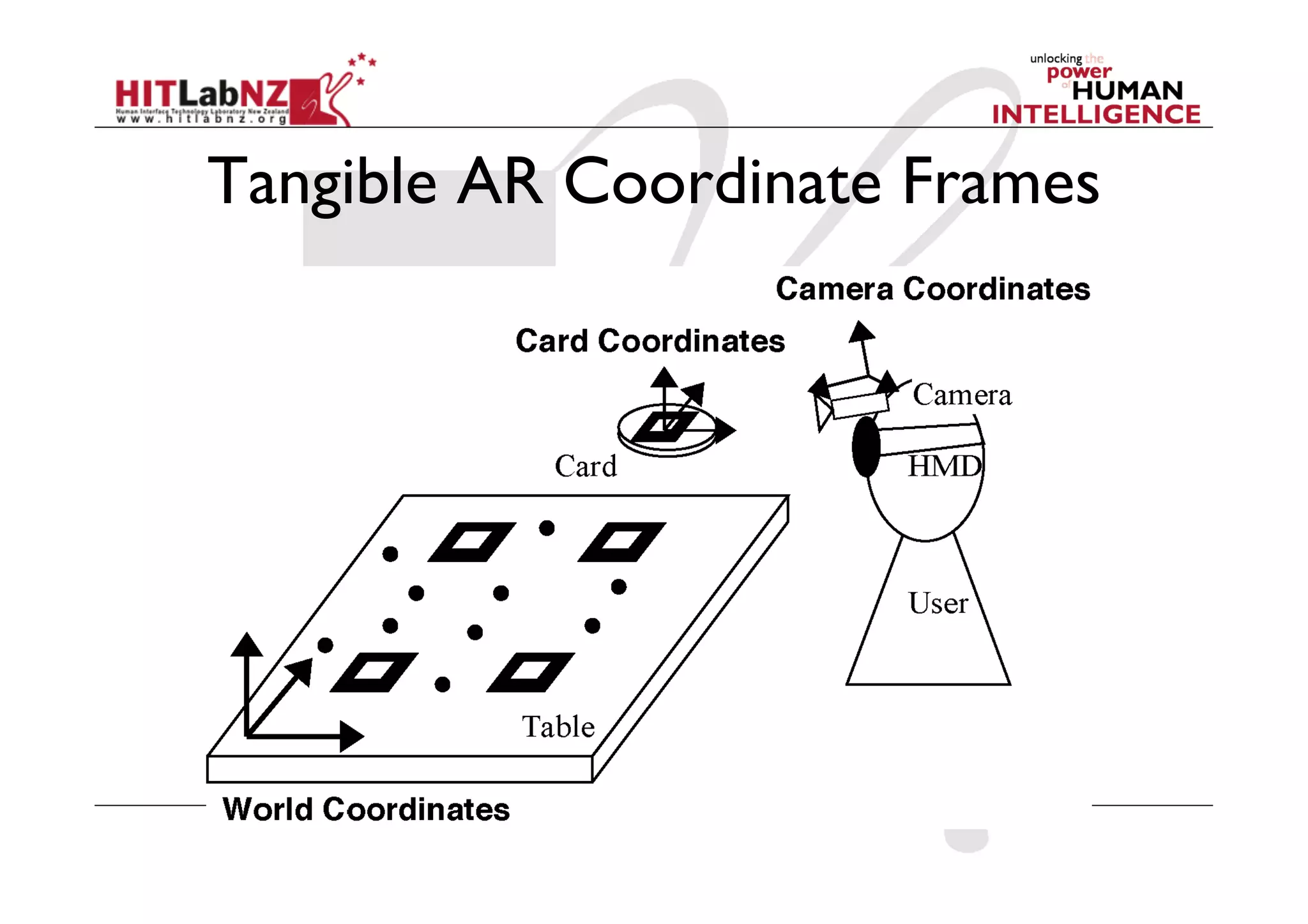 Tangible AR Coordinate Frames
 