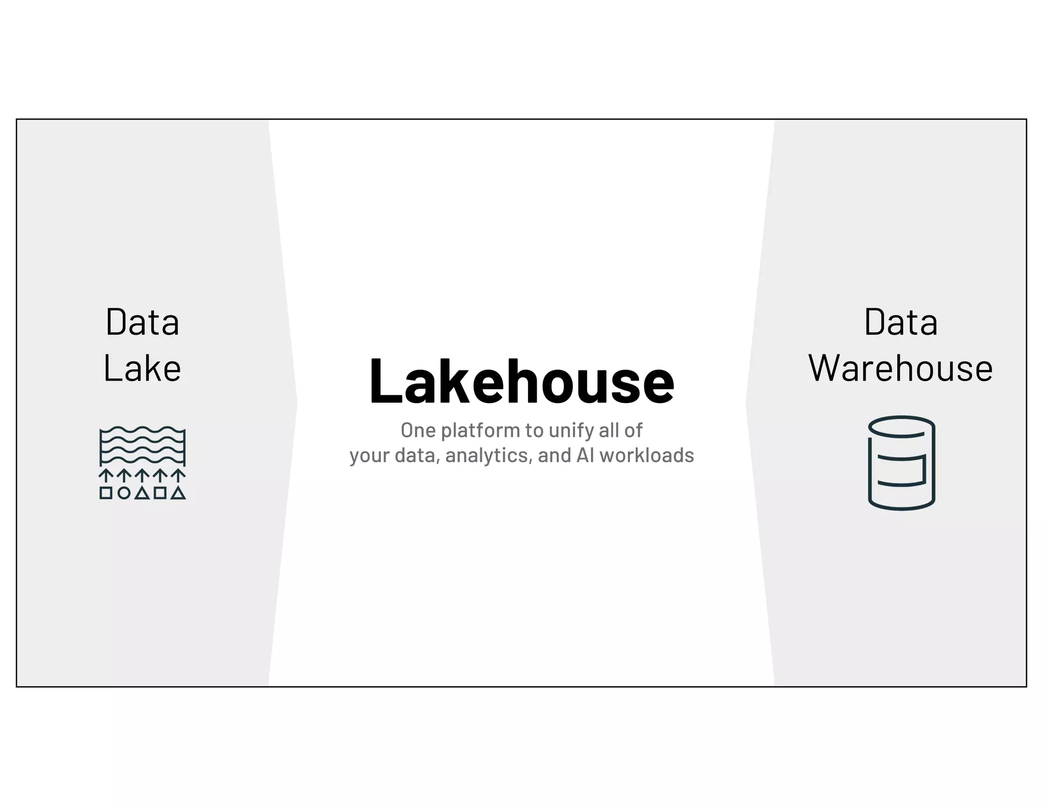 Data
Warehouse
Lakehouse
One platform to unify all of
your data, analytics, and AI workloads
Data
Lake
 
