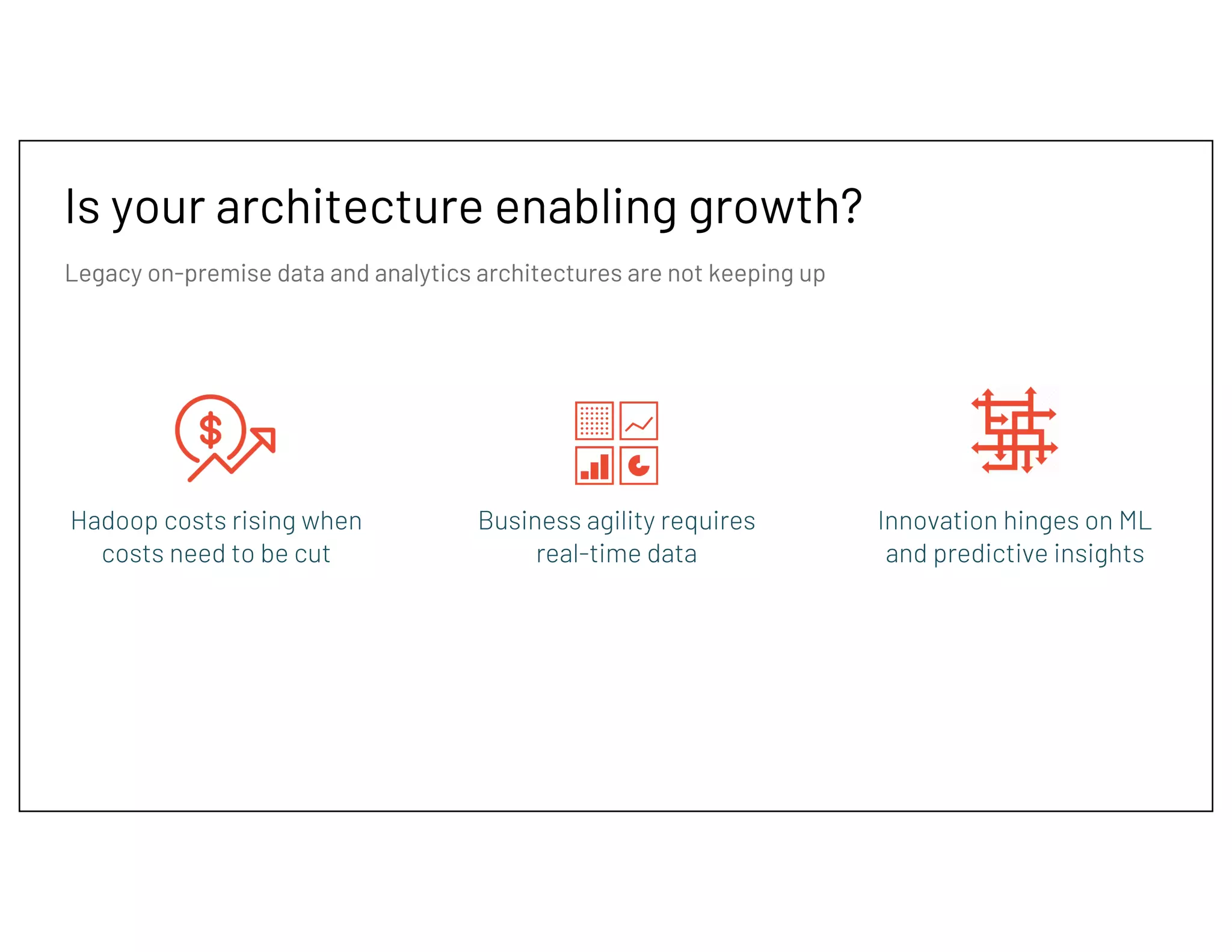 Is your architecture enabling growth?
Legacy on-premise data and analytics architectures are not keeping up
Hadoop costs rising when
costs need to be cut
Innovation hinges on ML
and predictive insights
Business agility requires
real-time data
 