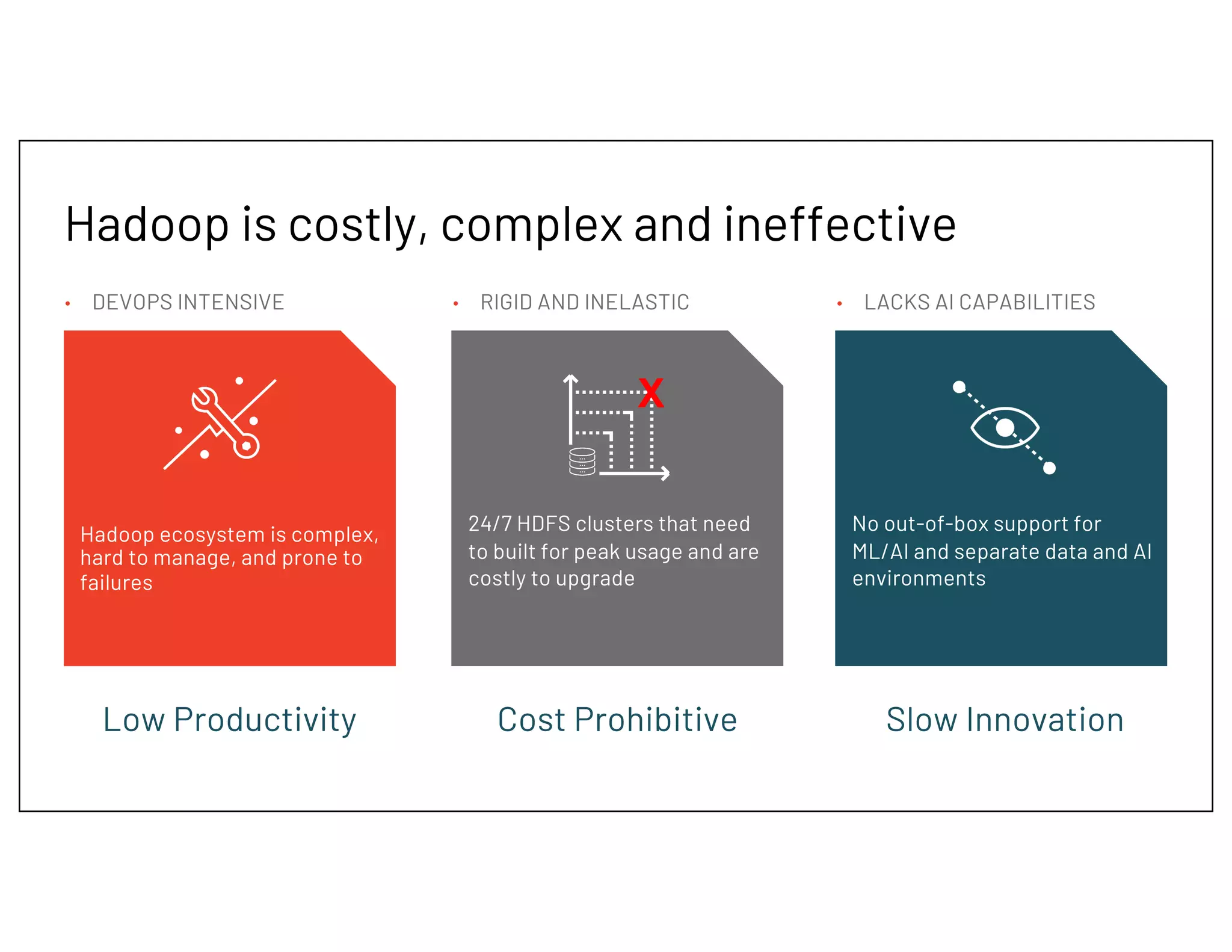 Hadoop is costly, complex and ineffective
Hadoop ecosystem is complex,
hard to manage, and prone to
failures
24/7 HDFS clusters that need
to built for peak usage and are
costly to upgrade
• RIGID AND INELASTIC
• DEVOPS INTENSIVE
No out-of-box support for
ML/AI and separate data and AI
environments
• LACKS AI CAPABILITIES
Low Productivity Cost Prohibitive Slow Innovation
X
 