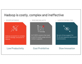 Hadoop is costly, complex and ineffective
Hadoop ecosystem is complex,
hard to manage, and prone to
failures
24/7 HDFS clusters that need
to built for peak usage and are
costly to upgrade
• RIGID AND INELASTIC
• DEVOPS INTENSIVE
No out-of-box support for
ML/AI and separate data and AI
environments
• LACKS AI CAPABILITIES
Low Productivity Cost Prohibitive Slow Innovation
X
 