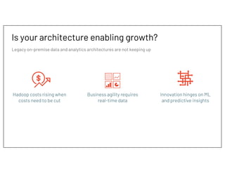 Is your architecture enabling growth?
Legacy on-premise data and analytics architectures are not keeping up
Hadoop costs r...