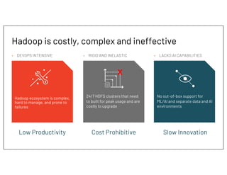 Hadoop is costly, complex and ineffective
Hadoop ecosystem is complex,
hard to manage, and prone to
failures
24/7 HDFS clu...