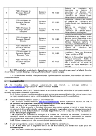 4 
PEB II- Professor de 
Educação Básica II 
Matemática 
Cadastro 
Reserva 
R$ 10,25 
Diploma de Licenciatura em Matemática ou diploma de Licenciatura em Ciências com Habilitação em Matemática; ou Licenciatura em Ciências Exatas com Habilitação em Matemática. 
5 
PEB II- Professor de 
Educação Básica II 
História 
Cadastro 
Reserva 
R$ 10,25 
Diploma de Licenciatura em História ou diploma de Licenciatura em Estudos Sociais com Habilitação em História. 
6 
PEB II- Professor de 
Educação Básica II 
Geografia 
Cadastro 
Reserva 
R$ 10,25 
Diploma de Licenciatura em Geografia ou diploma de Licenciatura em Ciências Sociais com Habilitação em Geografia. 
7 
PEB II- Professor de 
Educação Básica II 
Ciências 
Cadastro 
Reserva 
R$ 10,25 
Diploma de Licenciatura em Ciências com Habilitação em Biologia, ou em Química, ou em Matemática ou em Física; diploma de Licenciatura em Ciências Biológicas; diploma de Licenciatura em História Natural. 
8 
PEB II- Professor de 
Educação Básica II 
Arte 
Cadastro 
Reserva 
R$ 10,25 
Diploma de Licenciatura em Arte ou Diploma de Licenciatura em Educação Artística . 
9 
PEB II- Professor de 
Educação Básica II 
Educação Física 
Cadastro 
Reserva 
R$ 10,25 
Licenciatura Plena em Educação Física e registro no CREF 
10 
PEB II- Professor de 
Educação Básica II 
Inglês 
Cadastro 
Reserva 
R$ 10,25 
Diploma de Licenciatura específica na língua estrangeira – Inglês ou Diploma de Licenciatura em Letras, com o mínimo de 160 horas de estudos de língua estrangeira no currículo. 
2.2- O Município fará as admissões de professores em caráter temporário, para suprir a falta de docente, decorrente de vacância de cargo, emprego, afastamentos diversos e licenças. 
2.3- Os vencimentos mensais serão proporcionais à jornada semanal de trabalho, nas hipóteses de admissão para jornada inferior. 
3- DAS INSCRIÇÕES 
3.1- As inscrições serão realizadas exclusivamente pela internet, no endereço eletrônico e www.assessorarte.com.br no período de 10 a 19 de novembro de 2014. 
3.2- Antes de efetuar a inscrição, o candidato deverá ler e conhecer o edital e certificar-se de que preenche todos os requisitos exigidos para o ingresso no emprego. 
3.2.1- Ao inscrever-se o candidato estará declarando, sob pena de responsabilidade civil e criminal, que conhece na íntegra e aceita todas as regras e critérios do Edital Completo do presente Processo Seletivo. 
3.3- Para inscrever-se no Processo Seletivo, o candidato deverá: 
3.3.1- acessar o endereço eletrônico www.assessorarte.com.br, durante o período de inscrição, de 10 a 19 de novembro de 2014 até às 23h59 (horário de Brasília) do último dia de inscrição; 
3.3.2- Localizar o “link” correspondente ao Processo Seletivo; 
3.3.3- Ler o Edital, preencher o formulário informando seus dados pessoais e imprimir o boleto bancário correspondente à inscrição realizada; o candidato é o exclusivo responsável pelo correto preenchimento de seus dados e envio do Formulário de Inscrição disponibilizado, bem como pela correta impressão do Boleto Bancário para pagamento. 
3.3.4- Especificar no Formulário de Inscrição se é Portador de Deficiência. Se necessitar, o Portador de Deficiência deverá requerer condições diferenciadas para realização da Prova. O atendimento das referidas condições somente será proporcionado dentro das possibilidades descritas no Formulário de Inscrição. 
3.3.5- Efetuar o pagamento do valor correspondente à taxa de inscrição. 
3.4- O valor correspondente à taxa de inscrição será de R$ 35,00 (trinta e cinco Reais). 
3.4.1- A data limite para o pagamento será o dia 20 de novembro, não sendo dado outro prazo em hipótese alguma. 
3.4.2- Não será concedida isenção do valor da inscrição.  