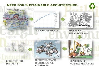 NEED FOR SUSTAINABLE ARCHITECTURE:
A CROWDED WORLD MIGRATION-
RURAL TO URBAN
DEPLETION OF
NATURAL RESOURCES
HIGH ENERGY AND
HIGH RESOURCE
CONSUMING
EFFECT ON BIO
DIVERSITY
 