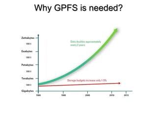 Why GPFS is needed?
 