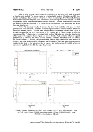 Improvement of Pitch Motion Control of an Aircraft Systems | PDF