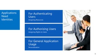 Applications
Need
Identities
10
 