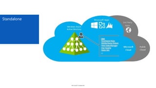 Microsoft Confidential
Standalone
 