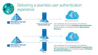 Microsoft Azure
Microsoft Azure
 