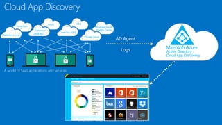 Cloud App Discovery
AD Agent
Logs
A world of SaaS applications and services
 