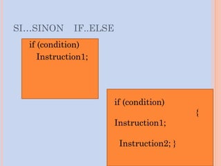 SI…SINON IF..ELSE
if (condition)
Instruction1;
if (condition)
{
Instruction1;
Instruction2; }
 