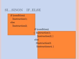 SI…SINON IF..ELSE
if (condition)
Instruction1;
else
Instruction2;
if (condition)
{ Instruction1;
Instruction2; }
else
{Instruction3;
Instructions4; }
 