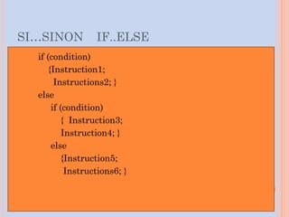 SI…SINON IF..ELSE
if (condition)
{Instruction1;
Instructions2; }
else
if (condition)
{ Instruction3;
Instruction4; }
else
{Instruction5;
Instructions6; }
 