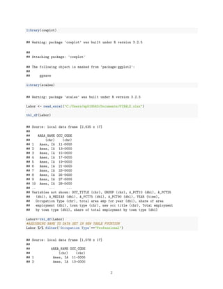 library(cowplot)
## Warning: package 'cowplot' was built under R version 3.2.5
##
## Attaching package: 'cowplot'
## The following object is masked from 'package:ggplot2':
##
## ggsave
library(scales)
## Warning: package 'scales' was built under R version 3.2.5
Labor <- read_excel("C:/Users/mp518563/Documents/FINALE.xlsx")
tbl_df(Labor)
## Source: local data frame [2,635 x 17]
##
## AREA_NAME OCC_CODE
## (chr) (chr)
## 1 Ames, IA 11-0000
## 2 Ames, IA 13-0000
## 3 Ames, IA 15-0000
## 4 Ames, IA 17-0000
## 5 Ames, IA 19-0000
## 6 Ames, IA 21-0000
## 7 Ames, IA 23-0000
## 8 Ames, IA 25-0000
## 9 Ames, IA 27-0000
## 10 Ames, IA 29-0000
## .. ... ...
## Variables not shown: OCC_TITLE (chr), GROUP (chr), A_PCT10 (dbl), A_PCT25
## (dbl), A_MEDIAN (dbl), A_PCT75 (dbl), A_PCT90 (dbl), YEAR (time),
## Occupation Type (chr), total area emp for year (dbl), share of area
## employment (dbl), town type (chr), new occ title (chr), Total employment
## by town type (dbl), share of total employment by town type (dbl)
Labor<-tbl_df(Labor)
#ASSIGNING NAME TO DATA SET IN NEW TABLE FUCNTION
Labor %>% filter(`Occupation Type`=="Professional")
## Source: local data frame [1,078 x 17]
##
## AREA_NAME OCC_CODE
## (chr) (chr)
## 1 Ames, IA 11-0000
## 2 Ames, IA 13-0000
2
 