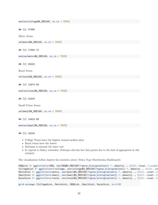median(college$A_MEDIAN, na.rm = TRUE)
## [1] 37985
Metro Areas:
sd(metro$A_MEDIAN, na.rm = TRUE)
## [1] 17485.75
median(metro$A_MEDIAN, na.rm = TRUE)
## [1] 36220
Rural Areas:
sd(rural$A_MEDIAN, na.rm = TRUE)
## [1] 12970.85
median(rural$A_MEDIAN, na.rm = TRUE)
## [1] 32400
Small Urban Areas:
sd(small$A_MEDIAN, na.rm = TRUE)
## [1] 14432.68
median(small$A_MEDIAN, na.rm = TRUE)
## [1] 34230
• College Towns have the highest annual median alary
• Rural towns have the lowest
• Dubuque is towards the lower end
• In regards to Salary remember, Dubuque also has less data points due to the lack of aggregation in this
category
The visualization bellow depicts the statistics above (Town Type Distribution Dashboard):
DBQhist <- ggplot(data=DBQ, aes(DBQ$A_MEDIAN))+geom_histogram(aes(y =..density.., fill=..count..),alpha
Collegehist <- ggplot(data=college, aes(college$A_MEDIAN))+geom_histogram(aes(y =..density.., fill=..cou
Metrohist <- ggplot(data=metro, aes(metro$A_MEDIAN))+geom_histogram(aes(y =..density.., fill=..count..),
Smallhist <- ggplot(data=small, aes(small$A_MEDIAN))+geom_histogram(aes(y =..density.., fill=..count..),
Ruralhist <- ggplot(data=rural, aes(rural$A_MEDIAN))+geom_histogram(aes(y =..density.., fill=..count..),
grid.arrange (Collegehist, Metrohist, DBQhist, Smallhist, Ruralhist, ncol=2)
20
 