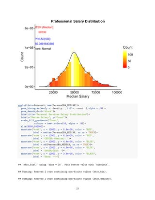 50330
CENTER (Median):
13450.0891843386
SPREAD(SD):
Skew: Normal
0e+00
2e−05
4e−05
6e−05
25000 50000 75000 100000
Median Salary
Count
0
50
100
Count
Professional Salary Distribution
ggplot(data=Personal, aes(Personal$A_MEDIAN))+
geom_histogram(aes(y =..density.., fill=..count..),alpha = .9) +
geom_density(col="black")+
labs(title="Personal Services Salary Distribution")+
labs(x="Median Salary", y="Count")+
scale_fill_gradientn("Count",
colours = heat.colors(16, alpha = .8))+
xlim(8000,100000)+
annotate("text", x = 12000, y = 5.6e-05, color = "RED",
label = median(Personal$A_MEDIAN, na.rm = TRUE))+
annotate("text", x = 12000, y = 6.1e-05, color = "RED",
label = "CENTER (Median): ")+
annotate("text", x = 12000, y = 4.4e-05, color = "BLUE",
label = sd(Personal$A_MEDIAN, na.rm = TRUE))+
annotate("text", x = 12000, y = 4.9e-05, color = "BLUE",
label = "SPREAD(SD): ")+
annotate("text", x = 12000, y = 3.9e-05, color = "BLACK",
label = "Skew: -->")
## `stat_bin()` using `bins = 30`. Pick better value with `binwidth`.
## Warning: Removed 2 rows containing non-finite values (stat_bin).
## Warning: Removed 2 rows containing non-finite values (stat_density).
23
 